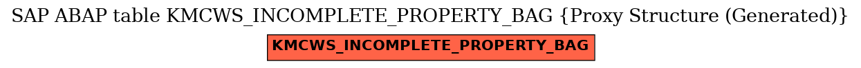 E-R Diagram for table KMCWS_INCOMPLETE_PROPERTY_BAG (Proxy Structure (Generated))