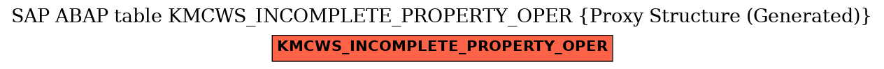 E-R Diagram for table KMCWS_INCOMPLETE_PROPERTY_OPER (Proxy Structure (Generated))