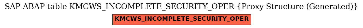 E-R Diagram for table KMCWS_INCOMPLETE_SECURITY_OPER (Proxy Structure (Generated))