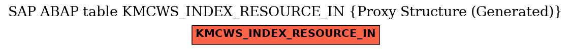 E-R Diagram for table KMCWS_INDEX_RESOURCE_IN (Proxy Structure (Generated))