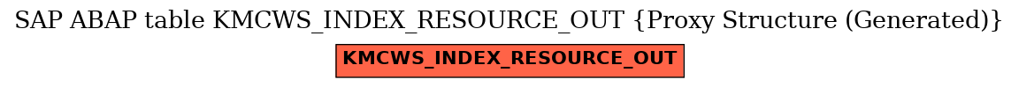 E-R Diagram for table KMCWS_INDEX_RESOURCE_OUT (Proxy Structure (Generated))