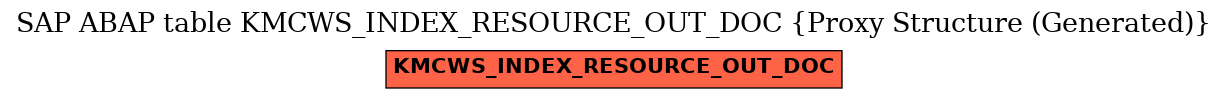 E-R Diagram for table KMCWS_INDEX_RESOURCE_OUT_DOC (Proxy Structure (Generated))