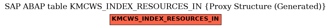 E-R Diagram for table KMCWS_INDEX_RESOURCES_IN (Proxy Structure (Generated))