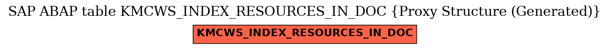 E-R Diagram for table KMCWS_INDEX_RESOURCES_IN_DOC (Proxy Structure (Generated))
