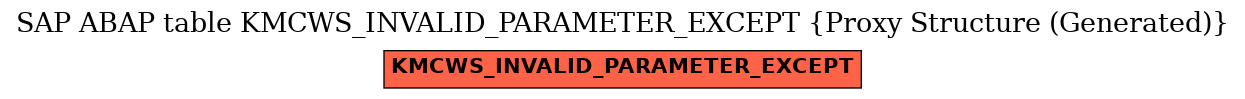 E-R Diagram for table KMCWS_INVALID_PARAMETER_EXCEPT (Proxy Structure (Generated))