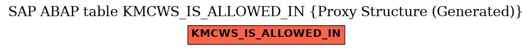 E-R Diagram for table KMCWS_IS_ALLOWED_IN (Proxy Structure (Generated))