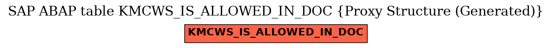 E-R Diagram for table KMCWS_IS_ALLOWED_IN_DOC (Proxy Structure (Generated))
