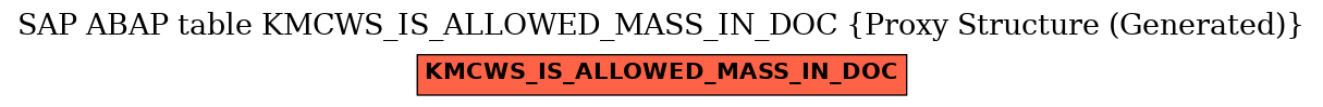 E-R Diagram for table KMCWS_IS_ALLOWED_MASS_IN_DOC (Proxy Structure (Generated))