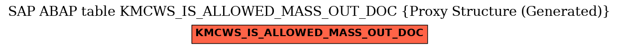 E-R Diagram for table KMCWS_IS_ALLOWED_MASS_OUT_DOC (Proxy Structure (Generated))