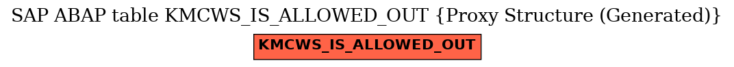 E-R Diagram for table KMCWS_IS_ALLOWED_OUT (Proxy Structure (Generated))
