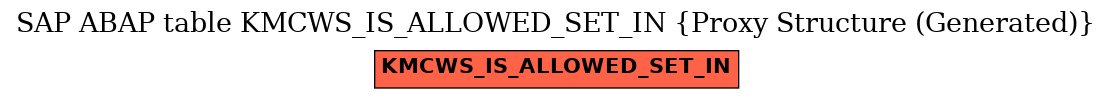 E-R Diagram for table KMCWS_IS_ALLOWED_SET_IN (Proxy Structure (Generated))