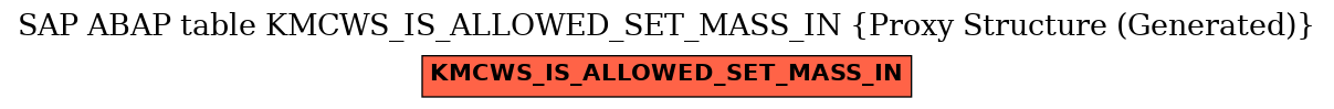 E-R Diagram for table KMCWS_IS_ALLOWED_SET_MASS_IN (Proxy Structure (Generated))