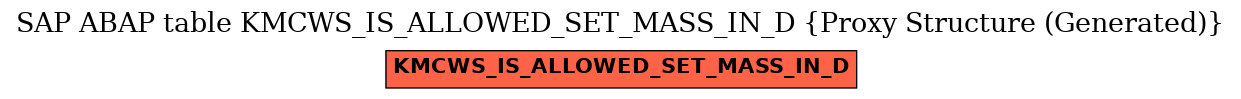 E-R Diagram for table KMCWS_IS_ALLOWED_SET_MASS_IN_D (Proxy Structure (Generated))