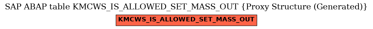 E-R Diagram for table KMCWS_IS_ALLOWED_SET_MASS_OUT (Proxy Structure (Generated))