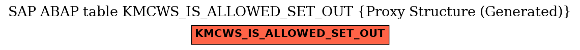 E-R Diagram for table KMCWS_IS_ALLOWED_SET_OUT (Proxy Structure (Generated))