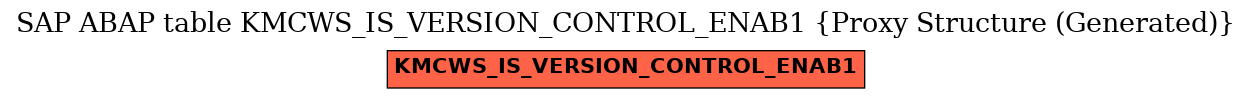 E-R Diagram for table KMCWS_IS_VERSION_CONTROL_ENAB1 (Proxy Structure (Generated))