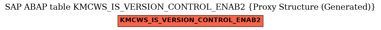 E-R Diagram for table KMCWS_IS_VERSION_CONTROL_ENAB2 (Proxy Structure (Generated))
