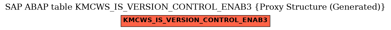 E-R Diagram for table KMCWS_IS_VERSION_CONTROL_ENAB3 (Proxy Structure (Generated))