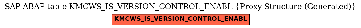 E-R Diagram for table KMCWS_IS_VERSION_CONTROL_ENABL (Proxy Structure (Generated))