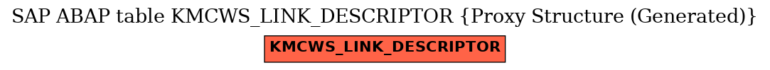 E-R Diagram for table KMCWS_LINK_DESCRIPTOR (Proxy Structure (Generated))