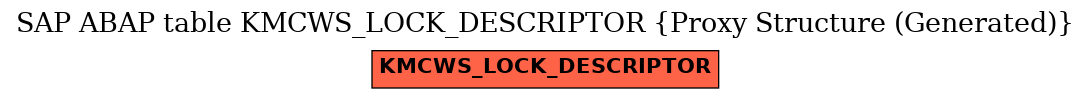 E-R Diagram for table KMCWS_LOCK_DESCRIPTOR (Proxy Structure (Generated))