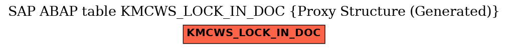 E-R Diagram for table KMCWS_LOCK_IN_DOC (Proxy Structure (Generated))