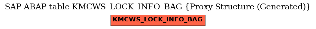 E-R Diagram for table KMCWS_LOCK_INFO_BAG (Proxy Structure (Generated))