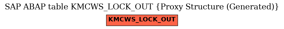 E-R Diagram for table KMCWS_LOCK_OUT (Proxy Structure (Generated))