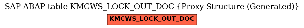 E-R Diagram for table KMCWS_LOCK_OUT_DOC (Proxy Structure (Generated))