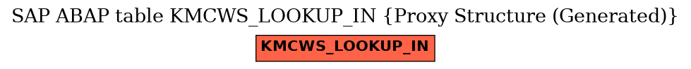 E-R Diagram for table KMCWS_LOOKUP_IN (Proxy Structure (Generated))