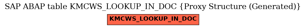 E-R Diagram for table KMCWS_LOOKUP_IN_DOC (Proxy Structure (Generated))