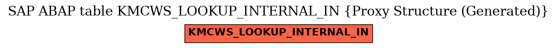 E-R Diagram for table KMCWS_LOOKUP_INTERNAL_IN (Proxy Structure (Generated))