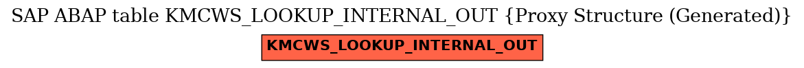 E-R Diagram for table KMCWS_LOOKUP_INTERNAL_OUT (Proxy Structure (Generated))