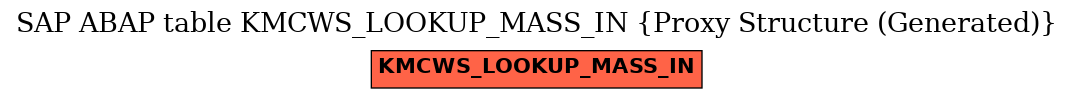 E-R Diagram for table KMCWS_LOOKUP_MASS_IN (Proxy Structure (Generated))