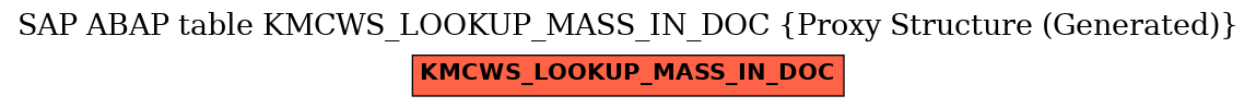 E-R Diagram for table KMCWS_LOOKUP_MASS_IN_DOC (Proxy Structure (Generated))