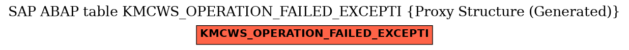 E-R Diagram for table KMCWS_OPERATION_FAILED_EXCEPTI (Proxy Structure (Generated))