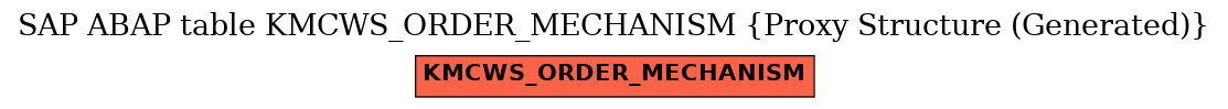 E-R Diagram for table KMCWS_ORDER_MECHANISM (Proxy Structure (Generated))