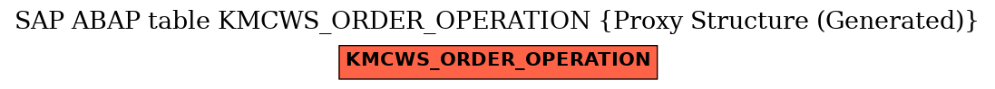 E-R Diagram for table KMCWS_ORDER_OPERATION (Proxy Structure (Generated))