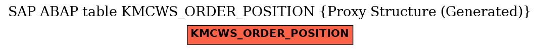 E-R Diagram for table KMCWS_ORDER_POSITION (Proxy Structure (Generated))