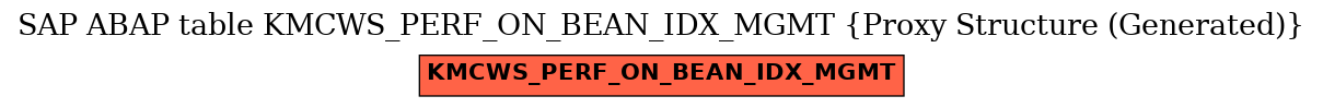 E-R Diagram for table KMCWS_PERF_ON_BEAN_IDX_MGMT (Proxy Structure (Generated))