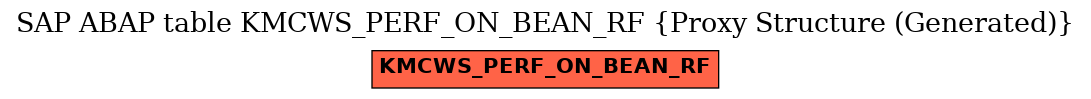 E-R Diagram for table KMCWS_PERF_ON_BEAN_RF (Proxy Structure (Generated))