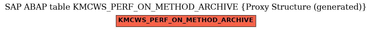 E-R Diagram for table KMCWS_PERF_ON_METHOD_ARCHIVE (Proxy Structure (generated))