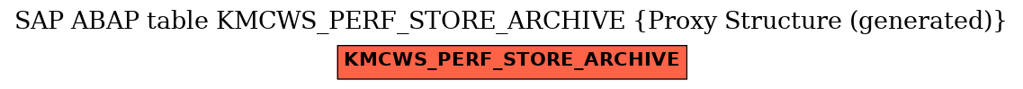E-R Diagram for table KMCWS_PERF_STORE_ARCHIVE (Proxy Structure (generated))