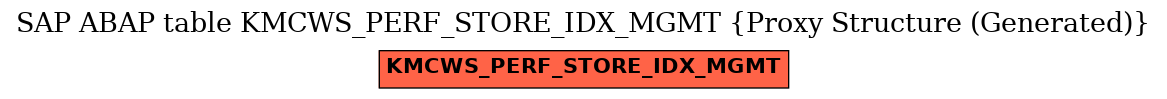 E-R Diagram for table KMCWS_PERF_STORE_IDX_MGMT (Proxy Structure (Generated))