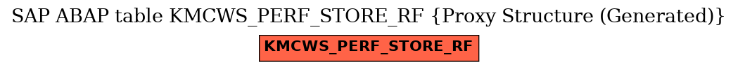 E-R Diagram for table KMCWS_PERF_STORE_RF (Proxy Structure (Generated))
