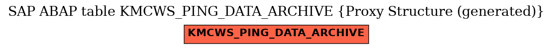 E-R Diagram for table KMCWS_PING_DATA_ARCHIVE (Proxy Structure (generated))
