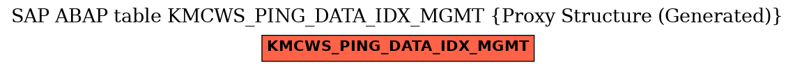 E-R Diagram for table KMCWS_PING_DATA_IDX_MGMT (Proxy Structure (Generated))