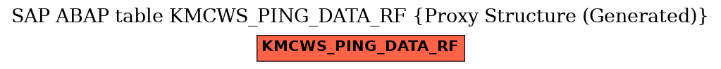 E-R Diagram for table KMCWS_PING_DATA_RF (Proxy Structure (Generated))