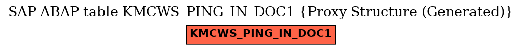 E-R Diagram for table KMCWS_PING_IN_DOC1 (Proxy Structure (Generated))