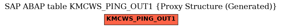 E-R Diagram for table KMCWS_PING_OUT1 (Proxy Structure (Generated))